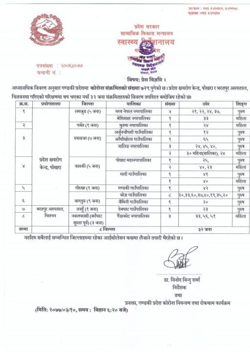 corona_update_gandaki.jpg
