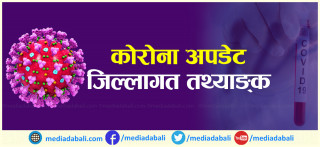 देशभर थपिए हालसम्मकै बढी संक्रमित, कुन जिल्लामा कति थपिए ?