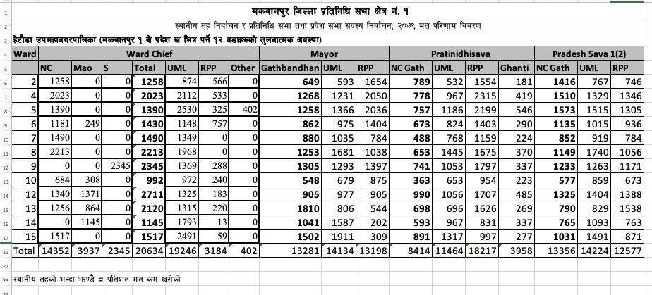 makwanpur.jpg