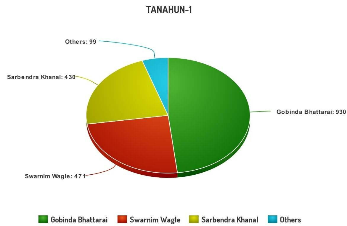 tanahu1.jpg